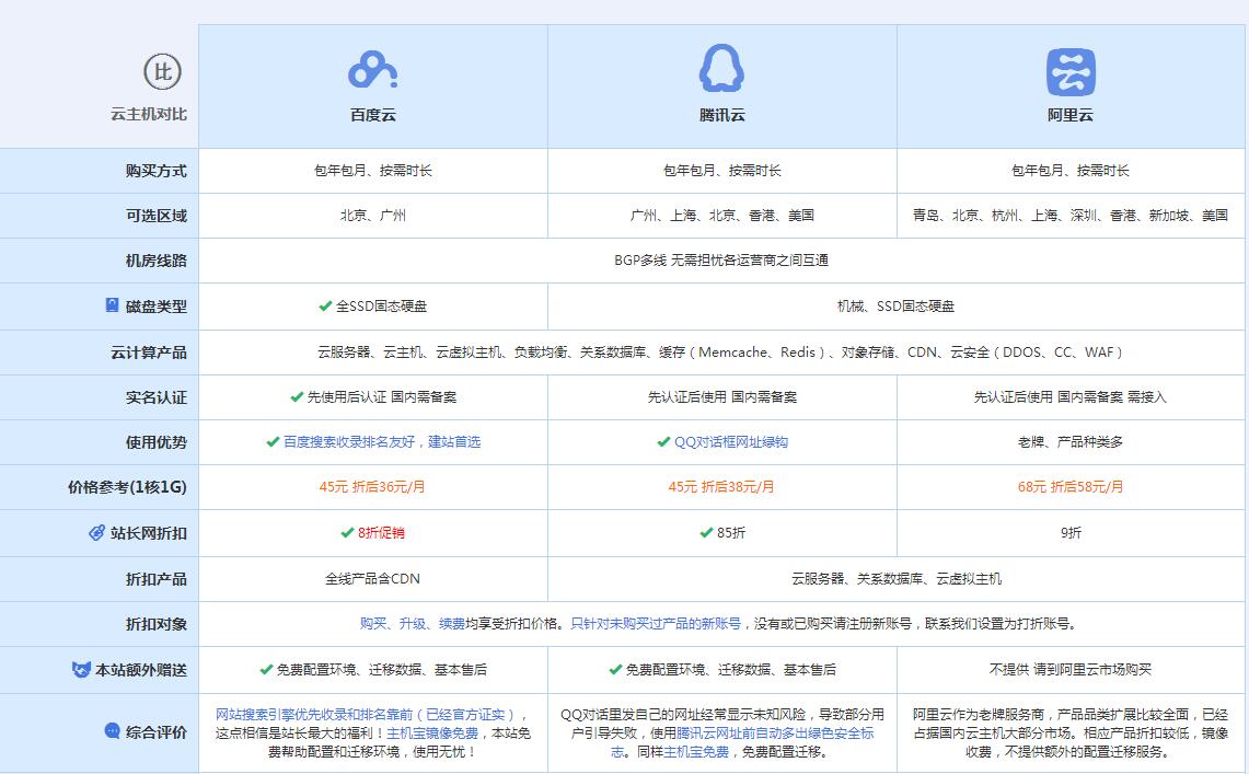 南澳云主机代理对比.jpg
